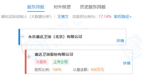 惠達衛(wèi)浴子公司拓展業(yè)務版圖，新公司聚焦新材料技術(shù)推廣服務