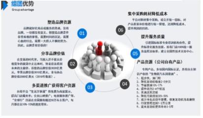 全球行技術(shù)推廣服務圓滿完成第一階段省市級代理布局