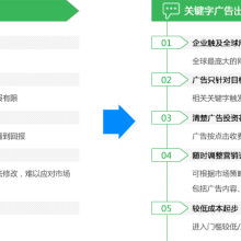 技術推廣服務 連接創新與市場的橋梁