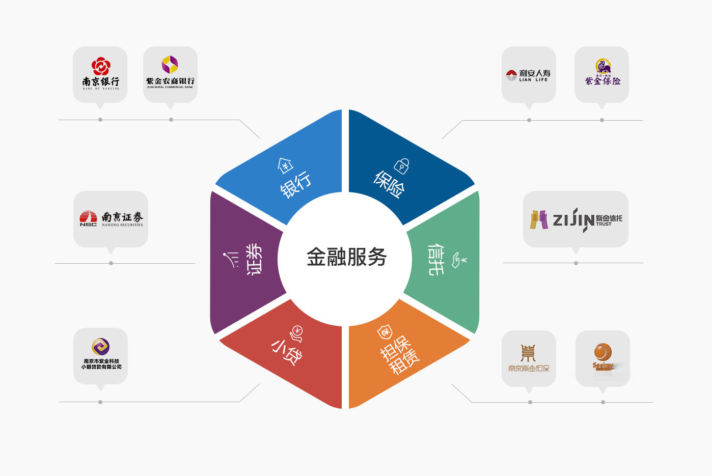 【省直】建言獻(xiàn)策:關(guān)于建設(shè)開發(fā)南昌金融城的提案