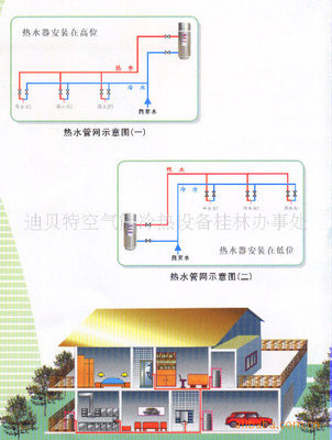 【迪貝特家用分體式不銹鋼內(nèi)膽空氣能熱泵熱水器(桂林)】?jī)r(jià)格,廠家,圖片,水加熱器,迪貝特空氣能冷熱設(shè)備桂林辦事處-